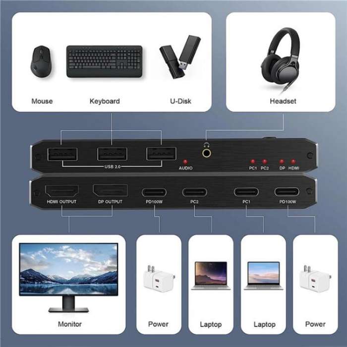 K7 With 3 USB 2.0 Ports 8K 60Hz HD / DP 100W PD Charging Type C KVM Switcher