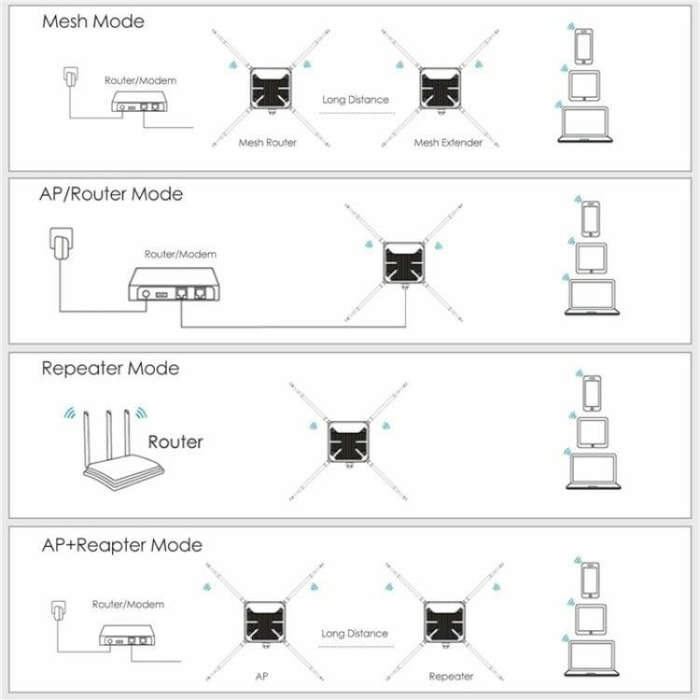 WAVLINK WN588HA2 AP Repeater WiFi Signal Booster AC1200 Dual Band WiFi Extender, Plug:EU Plug