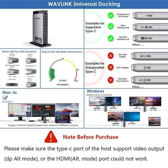 WAVLINK WL-UG69PD13Pro DisplayLink Docking Station 15 in 1 USB-C Hub for MacBook Laptop(UK Plug)
