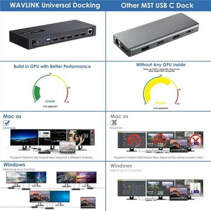 WAVLINK UG63PD25 15 in 1 DisplayLink Docking Station Support Triple Display 130W Power-in(EU Plug)
