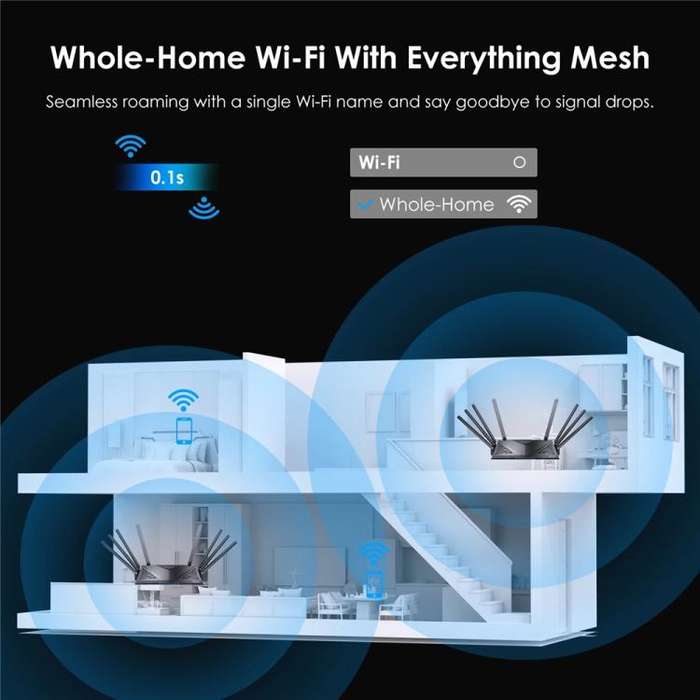 WAVLINK WN536AX6 For Gaming High Speed Dual Band MESH AP Repeater AX6000 WiFi 6 Router, Plug:US Plug