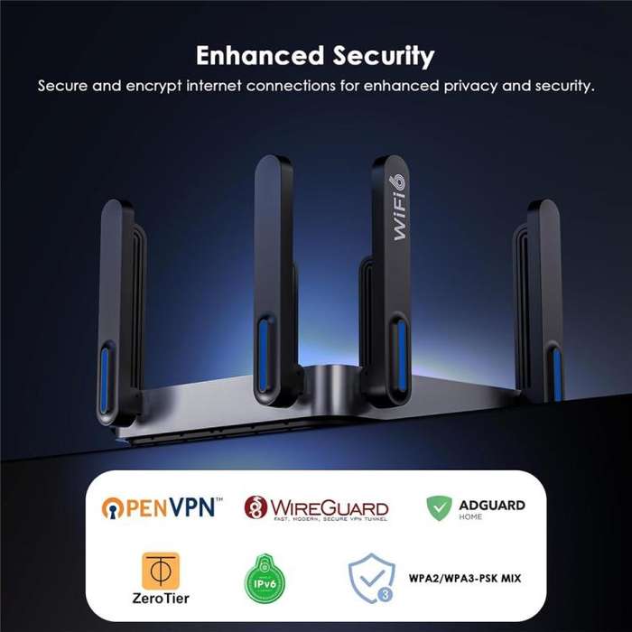 WAVLINK WN592AX6 2.5G Multi Gig Port Quad Core CPU AX6000 Dual Band WiFi 6 Router, Plug:UK Plug