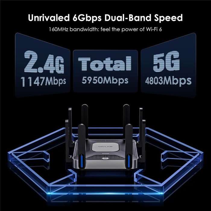 WAVLINK WN592AX6 2.5G Multi Gig Port Quad Core CPU AX6000 Dual Band WiFi 6 Router, Plug:UK Plug