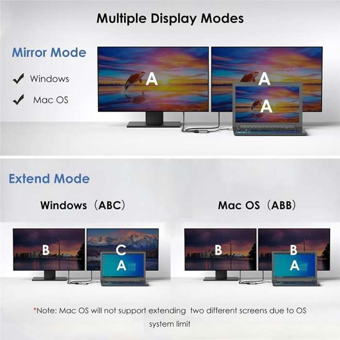 WAVLINK UMD320 With 100W Power Port Type-C to 4K HDMI + 8K HDMI Adapter