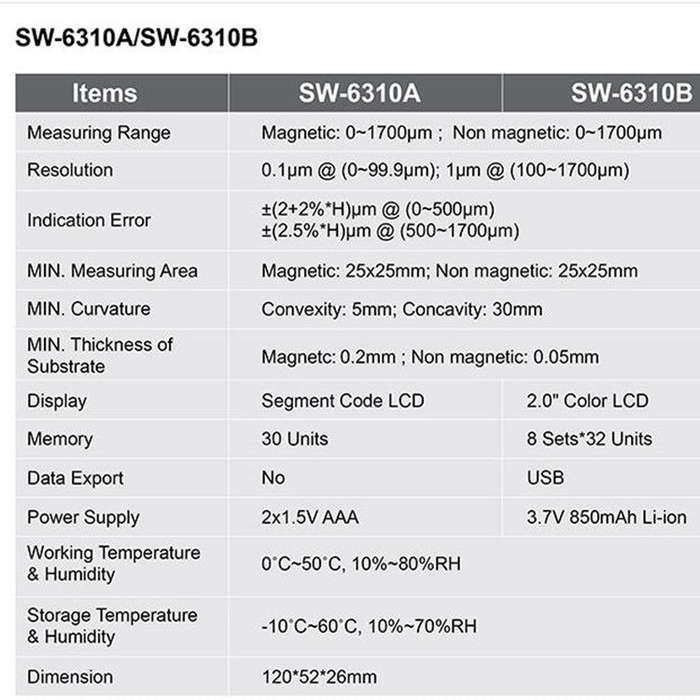 SNDWAY High-precision Car Paint Finish Coating Thickness Gauge Paint Measuring Instrument SW6310A...