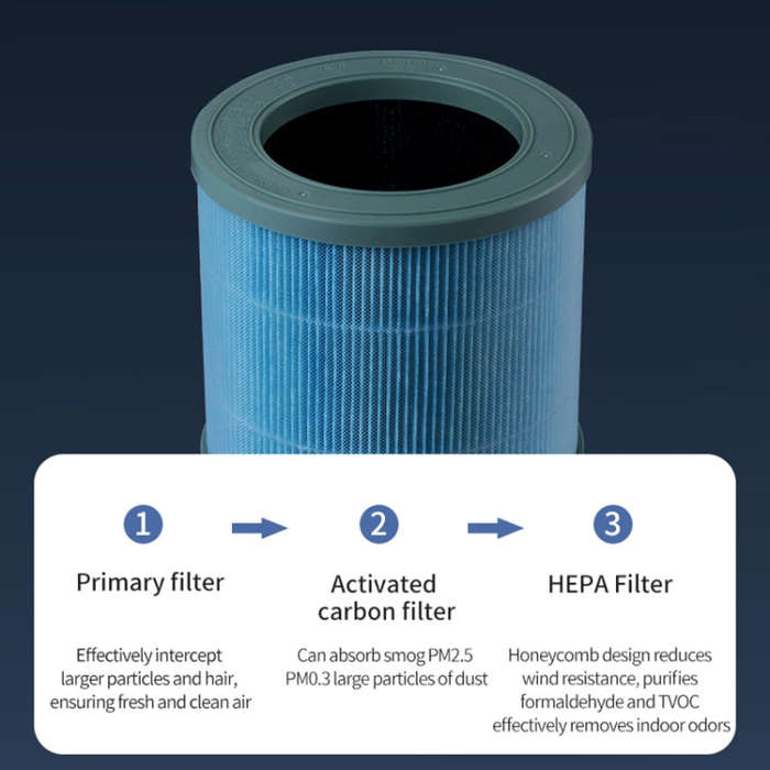 For AP01 Air Purifier Replacement Complex Filter Element(As Show)
