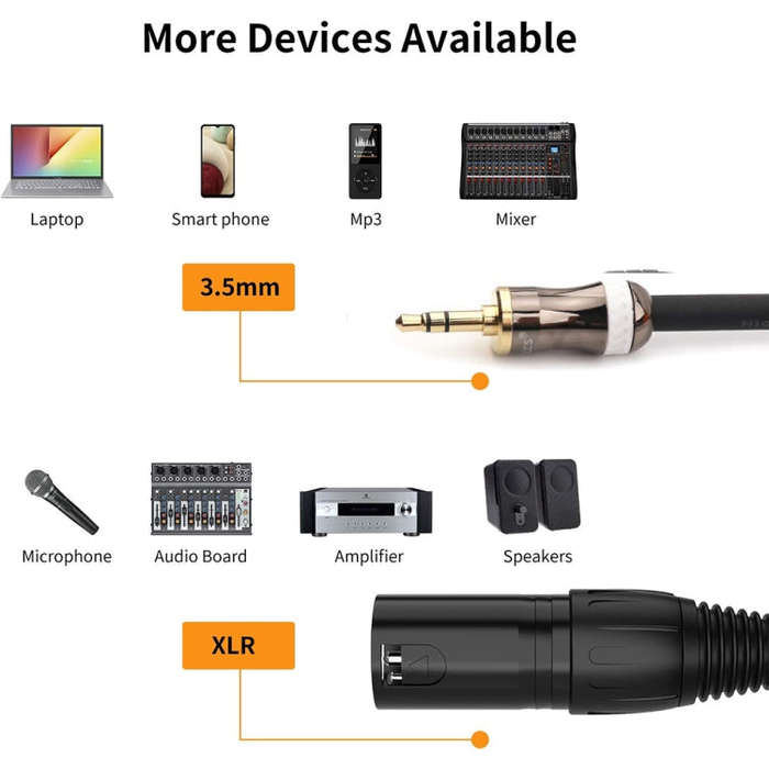 3.5mm To Caron Male Sound Card Microphone Audio Cable, Length:1.5m