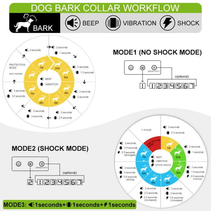 Dog Barking Stopper Sound Vibration Anti-Barking Collar EU Plug(Black)