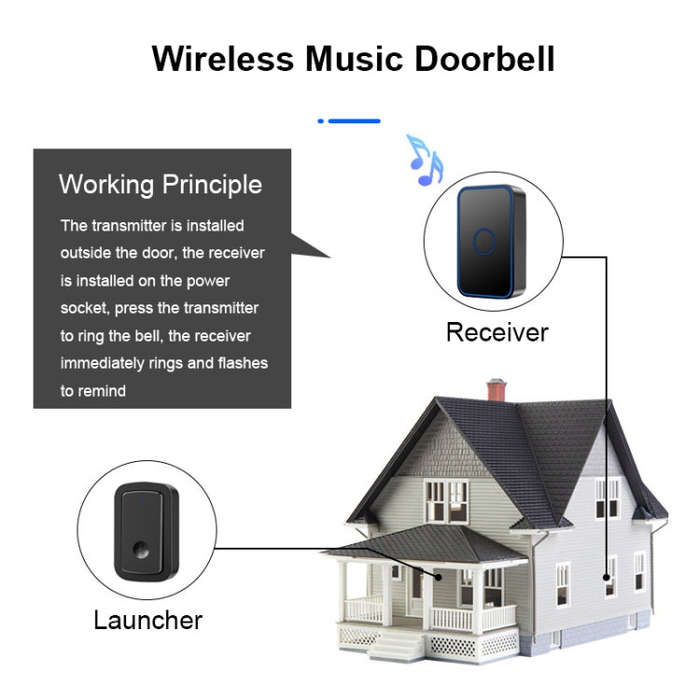 CACAZI A19 1 For 1 Wireless Music Doorbell without Battery, Plug:UK Plug(Black)