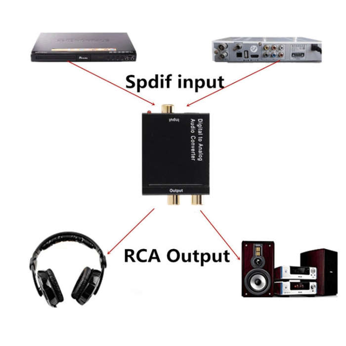 KYHD48 Digital Coaxial Optical Fiber Signal To 3.5mm Analog Audio Output Converter, US Plug(Black)