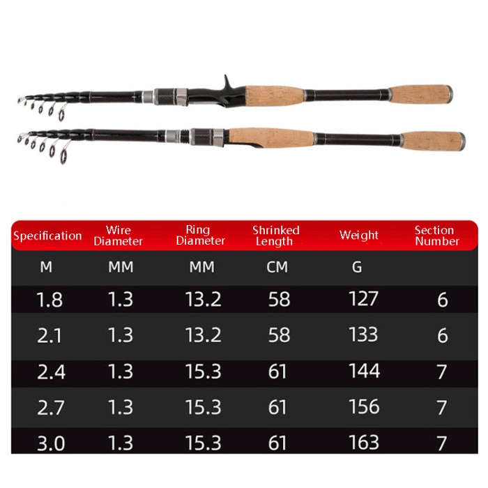 Telescopic Carbon Lure Rod Short Section Fishing Casting Rod, Length: 2.4m(Curved Handle)