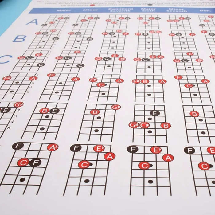 Copper Paper Guitar Chord Fingering Exercise Chart(Large)