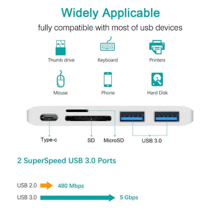 USB-C To HDMI Splitter Docking Station Card Reader, Specification 5 in 1 Silver