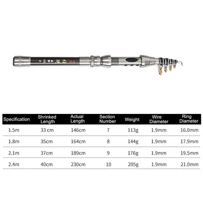 LEO 27593 Carbon Mini Fishing Rod Shrink Handle Throwing Poles, Length: 2.4m
