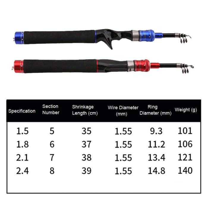 Telescopic Lure Rod Mini Fishing Rod Portable Fishing Tackle, Length: 1.5m(Blue Curved Handle)