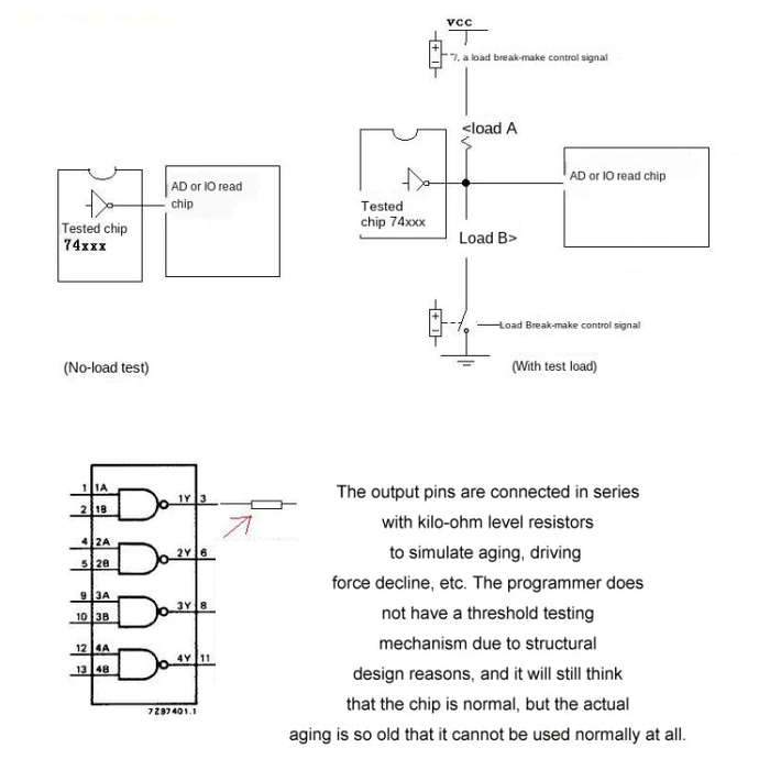 Integrated Circuit Tester Transistor IC Tester, Specification: Host+3 SOP Test Socket