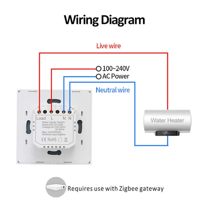 Tuya ZigBee 40A Smart High Power Water Heater Light Air Conditioner Switch Time Voice Remote Cont...