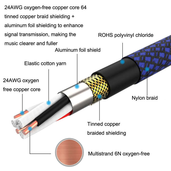 1m Blue and Black Net TRS 6.35mm Male To Caron Female Microphone XLR Balance Cable