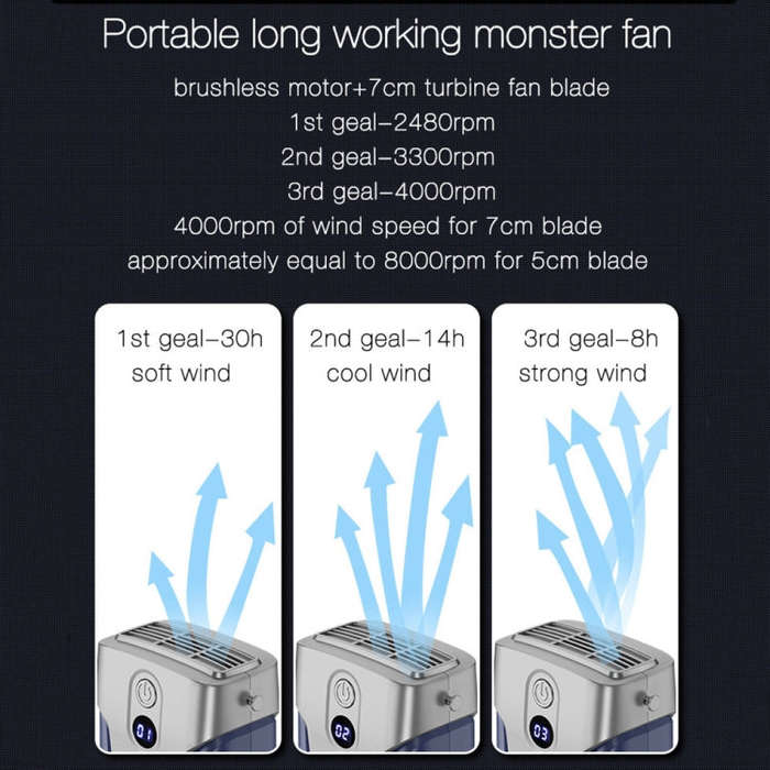 Outdoor Portable Waist High Wind Leafless Hanging Neck Fan With Power Function(Deep Space Gray)
