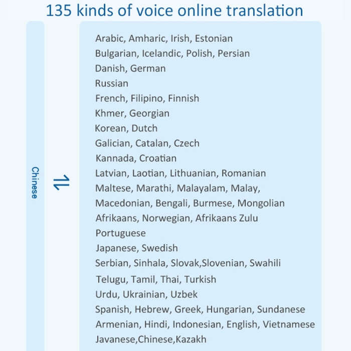 P40 Multi-country Smart Translator Simultaneous Interpretation Photo Offline Translation Recordin...