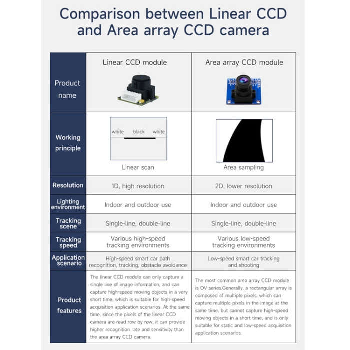 Yahboom Single Column CCD Camera Module Linear Array Sensor, Model: TSL1401+Bracket