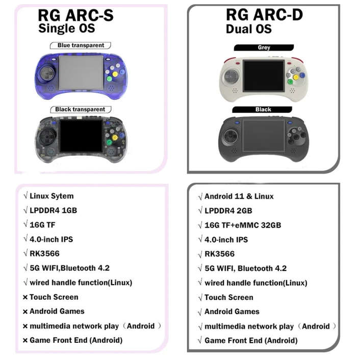 ANBERNIC RG ARC-D Handheld Game Console 4-Inch IPS Screen Linux / Android 11 System Portable Vide...