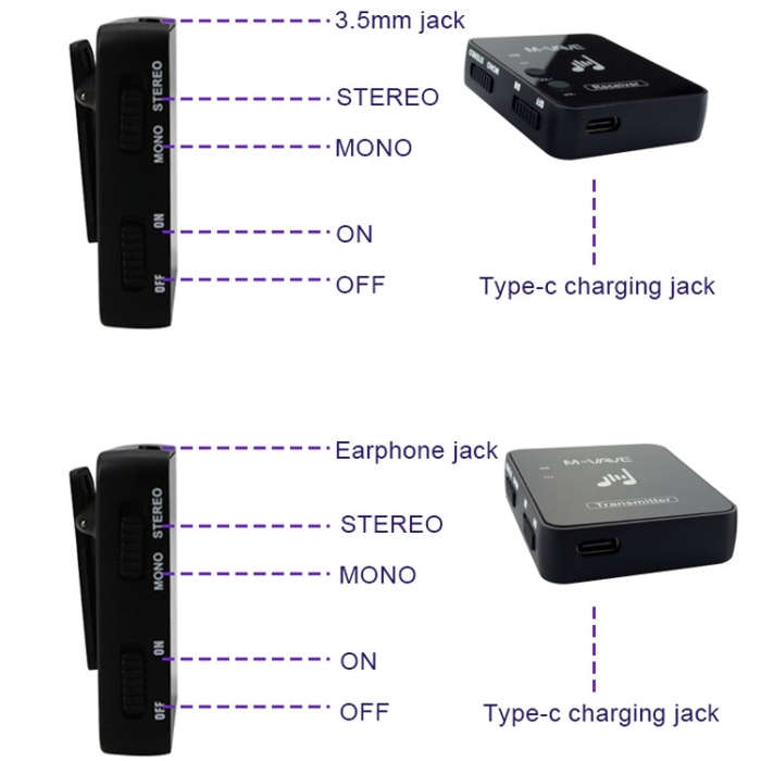 M-VAVE WP-10 Wireless Monitor Ear Return, Style: Single Transmitter