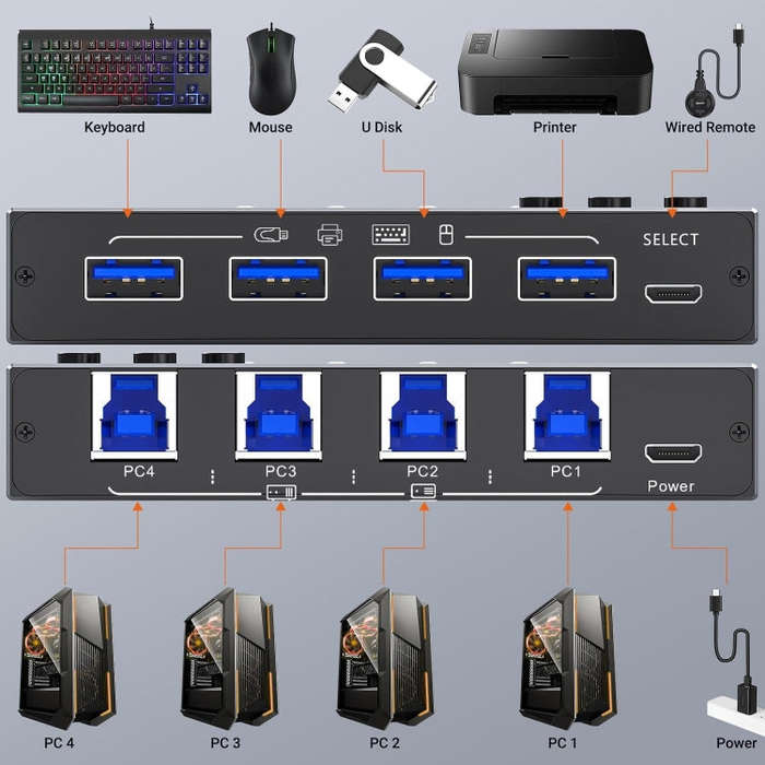 KC-KM434B USB3.0 4 Port USB Shared Device 4 Port Printer Sharing Device Keyboard Mouse Switch