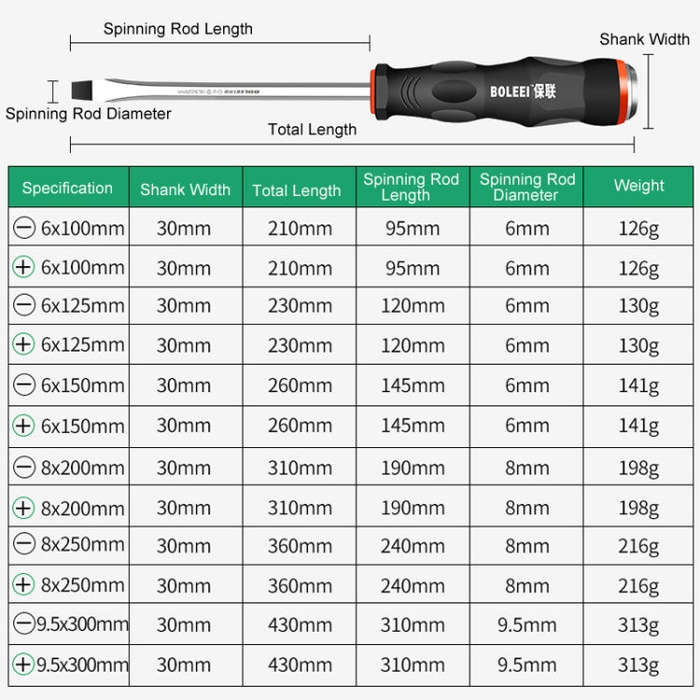 BOLEEI 9.5x300mm Phillips Heart Piercing Knockable Screwdriver Convertible Tool