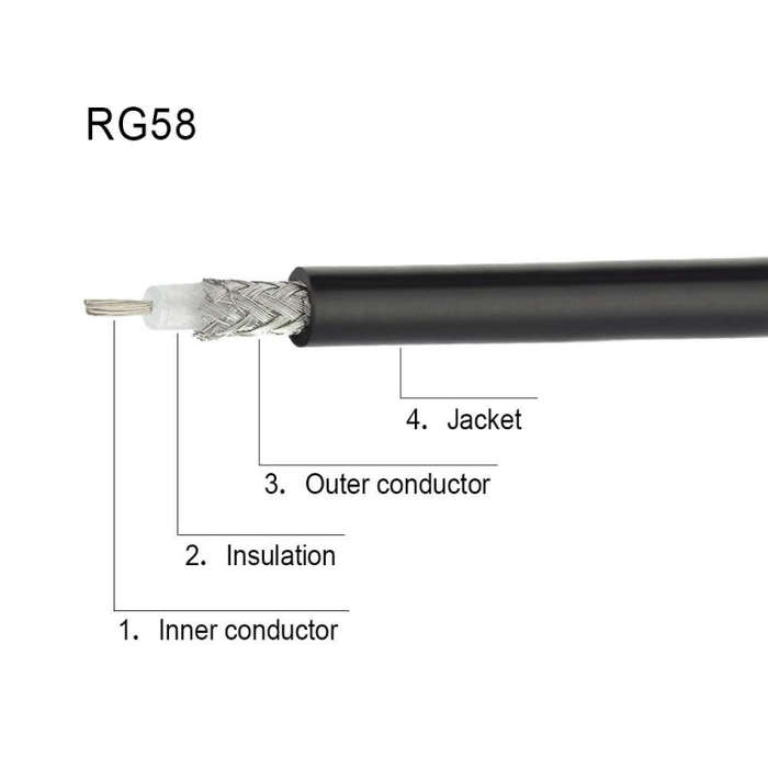 1m BNC Male Right Angle To UHF PL259 Male RG58 Coaxial Cable