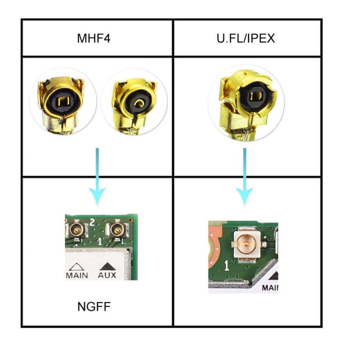 15cm IPX To BNC Female RG1.13 Antenna Signal Extension Cable