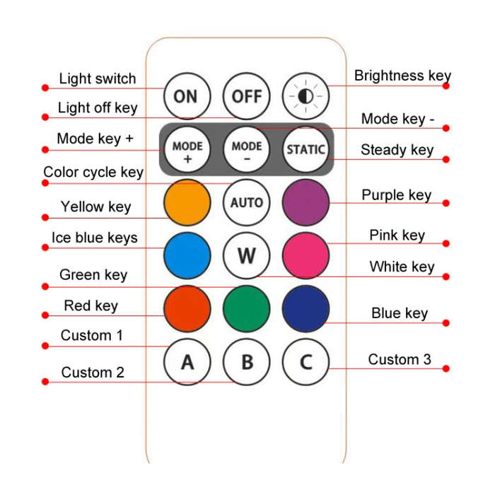 Wireless Remote Control Motorcycle Universal Colorful Flashing Warning Light, Size: Magnetic Type...