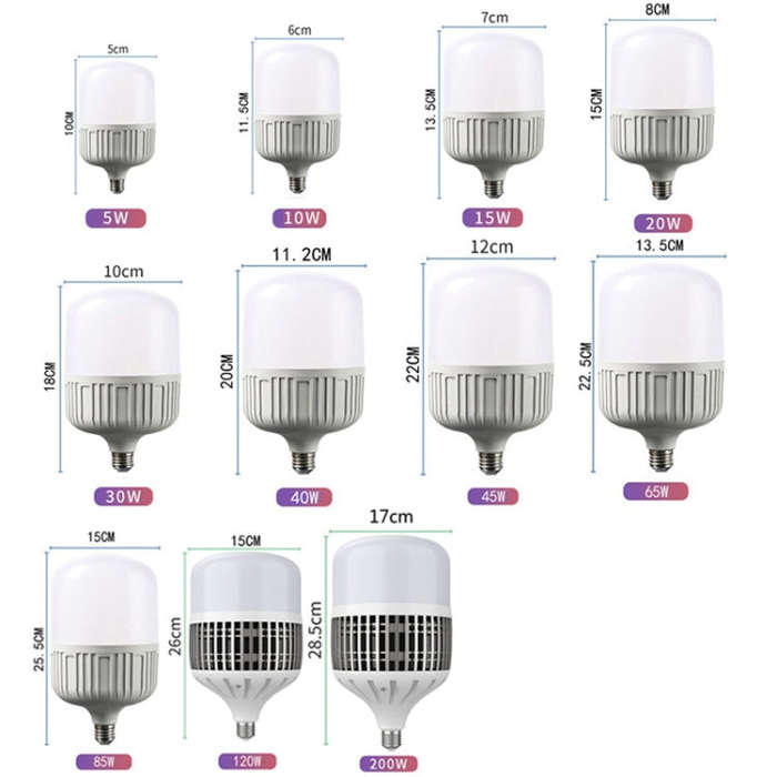 20W LED Light Bulb E27 Screw Energy Saving Lamp Triple Defense Bulb Home Factory Lighting(Extra B...