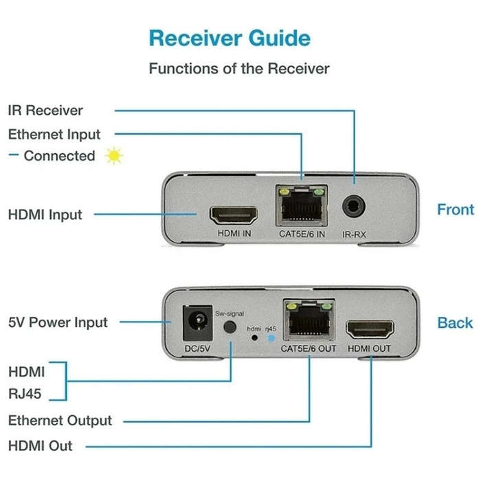 HDMI Single Cable 120m Transmitter / Receiver Extender 4K HD Transmitter UK Plug(Gray)