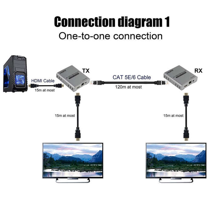 HDMI Single Cable 120m Transmitter / Receiver Extender 4K HD Transmitter UK Plug(Gray)