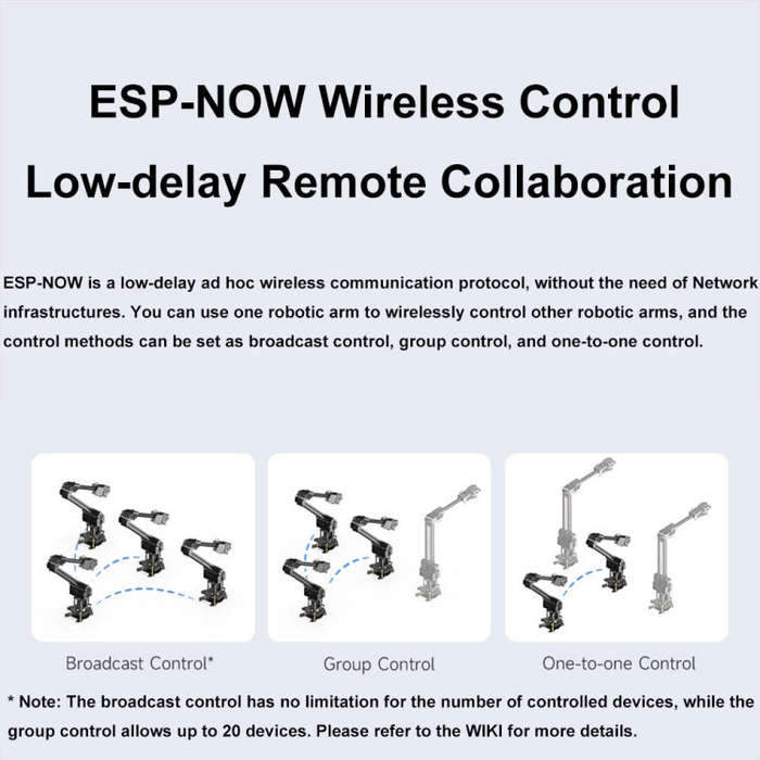 Waveshare 25118 RoArm-M2-S Desktop Robotic Arm Kit, Based On ESP32, 4-DOF(EU Plug)