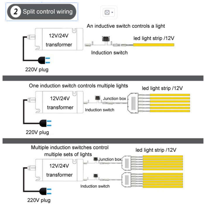 Integrated Closet And Cabinet Light Sensor Switch Controller, Style: Hand Scan Centralized Control
