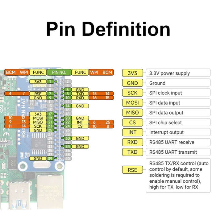 Waveshare 14882 For Raspberry Pi RS485 SPI CAN HAT Bus Module