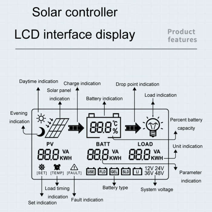 12V/24V 30A MPPT Smart Solar Charge Controller, Model: CM-D30