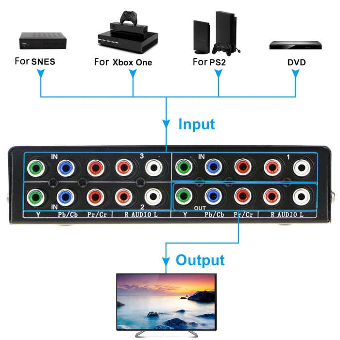 3 In 1 Out Component Video Selector YPbPr Video Switch Box