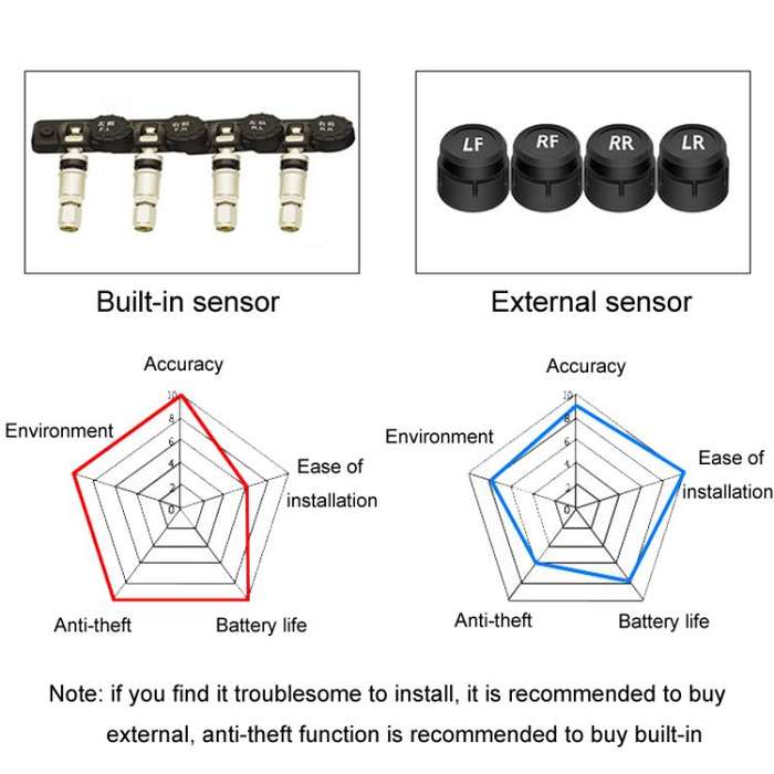 Car Cigarette Lighter Type Tire Pressure Monitor Wireless Tire Pressure Sensor, Style: External