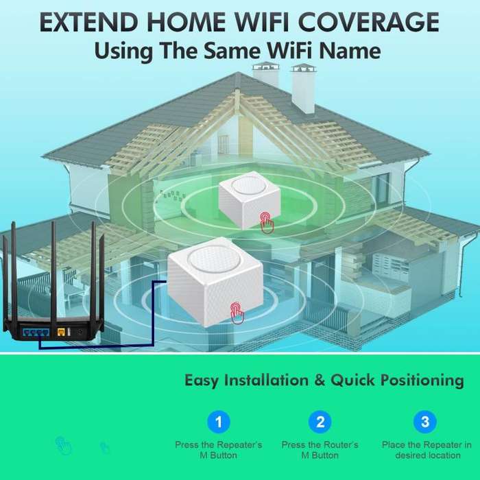 Urant USM16 1200Mbps Dual-band Mesh WiFi Router Signal Amplifier with 3 Gigabit Ethernet Ports(Wh...