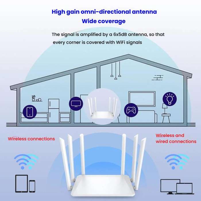 Urant 300Mbps Wireless Router Supports AP Broadband Dial-up With 6x5dB Antenna EU Plug