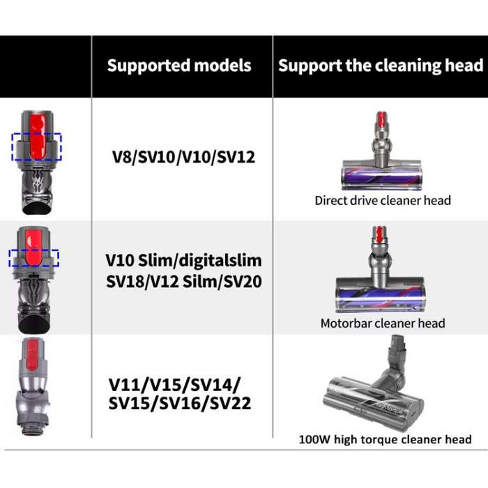 For Dyson V10 Slim / V12 Slim Direct Drive  Suction Head Connector Power Interface Vacuum Cleaner...