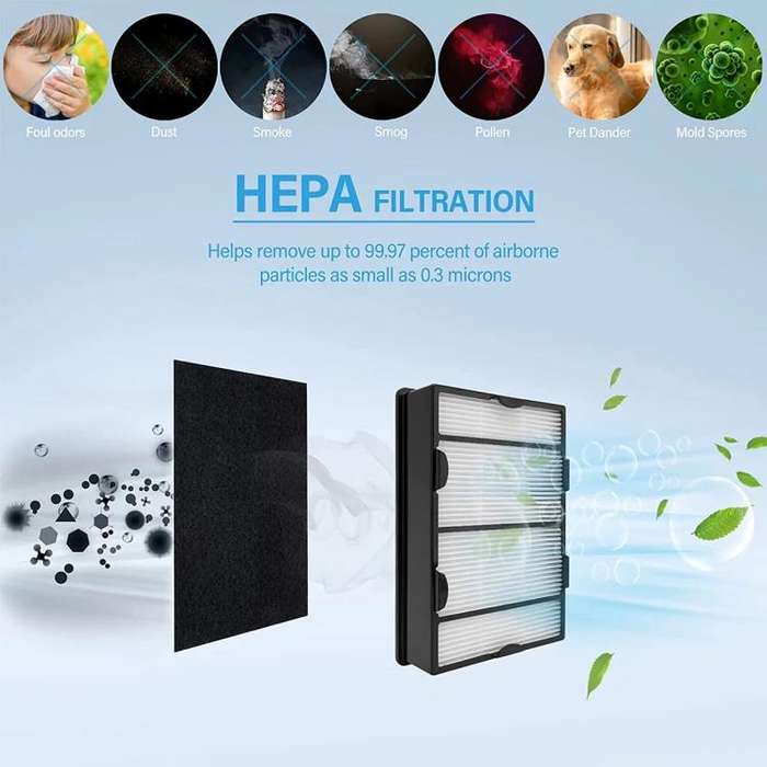 For Holmes HAPF600 Air Purifier HEPA Filter Replacement Part