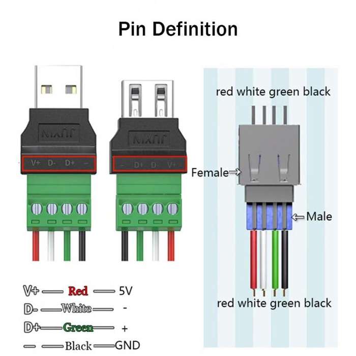 JUXIN USB2.0 Plug Adapter Type-A to 4 Pin Screw Terminal Block Connector, Spec: Male