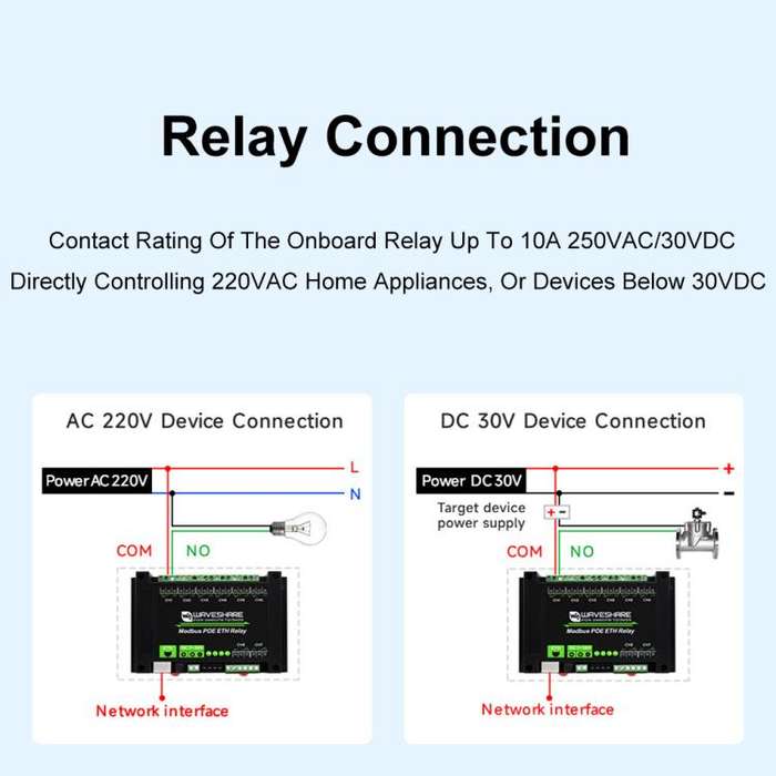 Waveshare 24964 Industrial 8-ch Ethernet Relay Module, PoE Port Communication(Modbus POE ETH Relay)