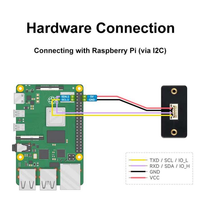 Waveshare TOF Time of Flight Laser Range Sensor, UART / I2C / IO Communication, Range: 50m