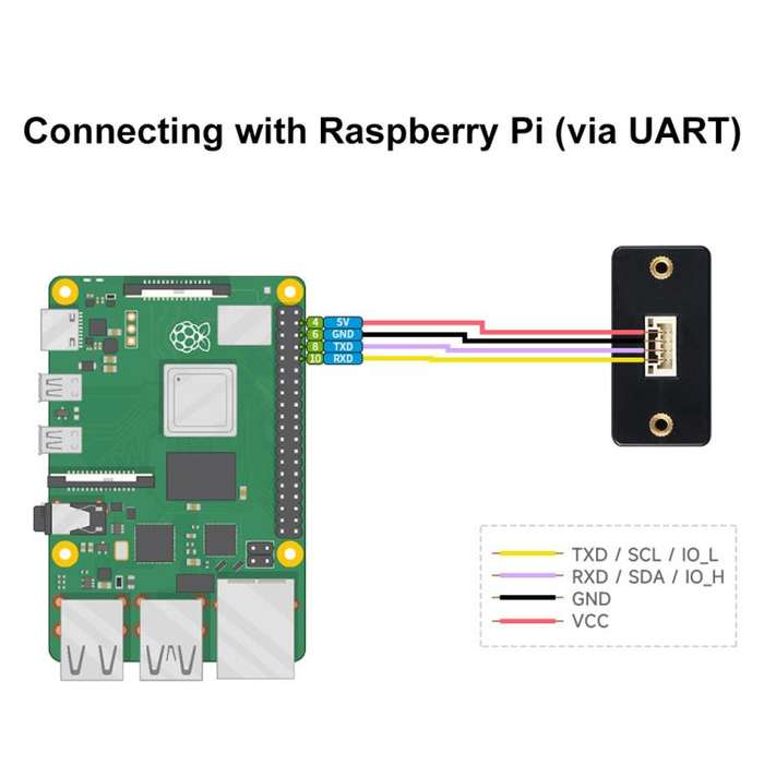 Waveshare TOF Time of Flight Laser Range Sensor, UART / I2C / IO Communication, Range: 50m