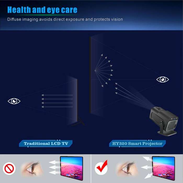 HY320 Game Projector Android 11 System With Wireless Gaming Controller 720P Home Theater(US Plug)